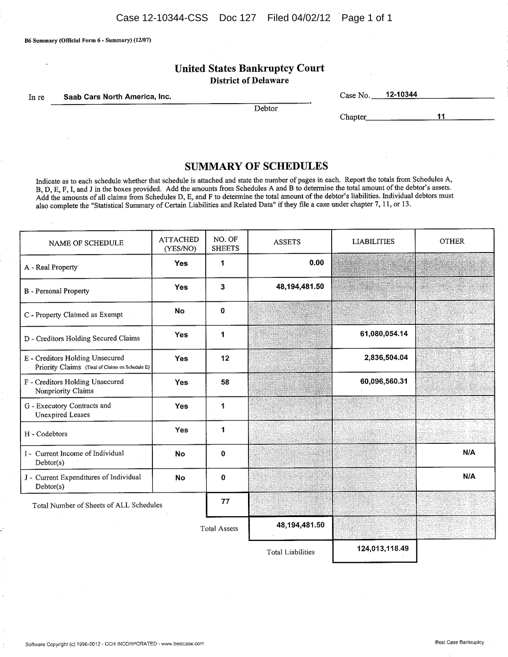 Case 12-10344-CSS Doc 127 Filed 04/02/12 Page 1 of 1