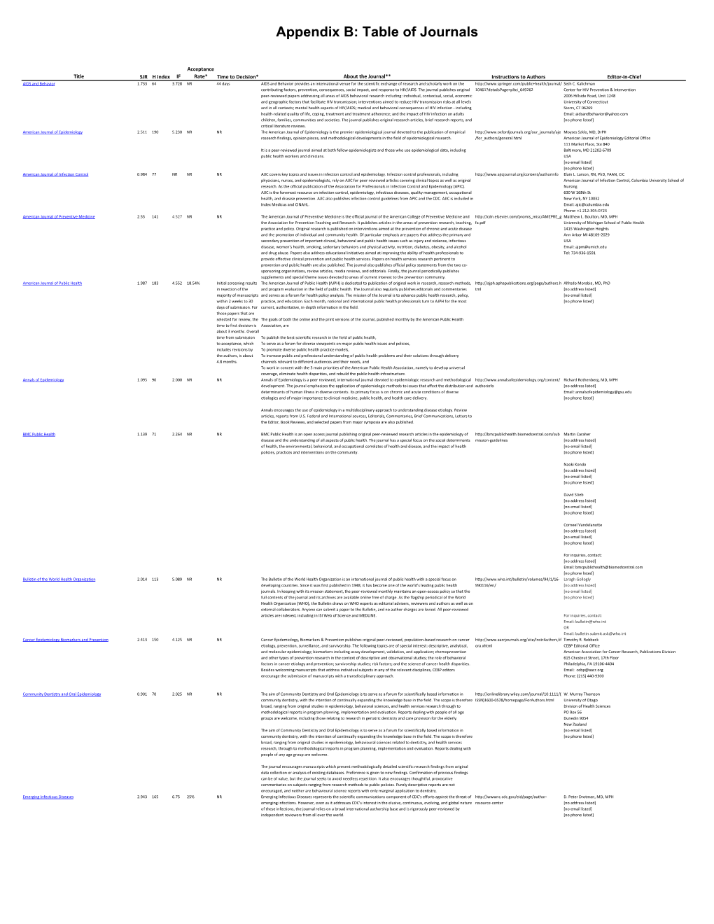 Appendix B: Table of Journals