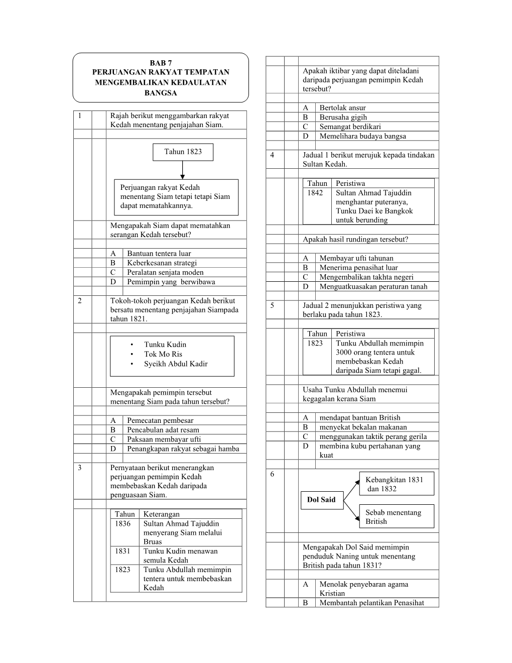 Sejarah Ting 2 Dgn Jawapan BAB 7.Doc