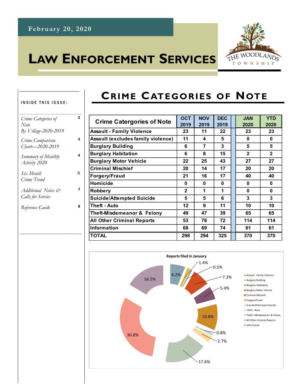 Law Enforcement Services