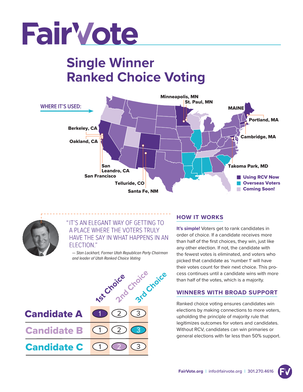 Single Winner Ranked Choice Voting