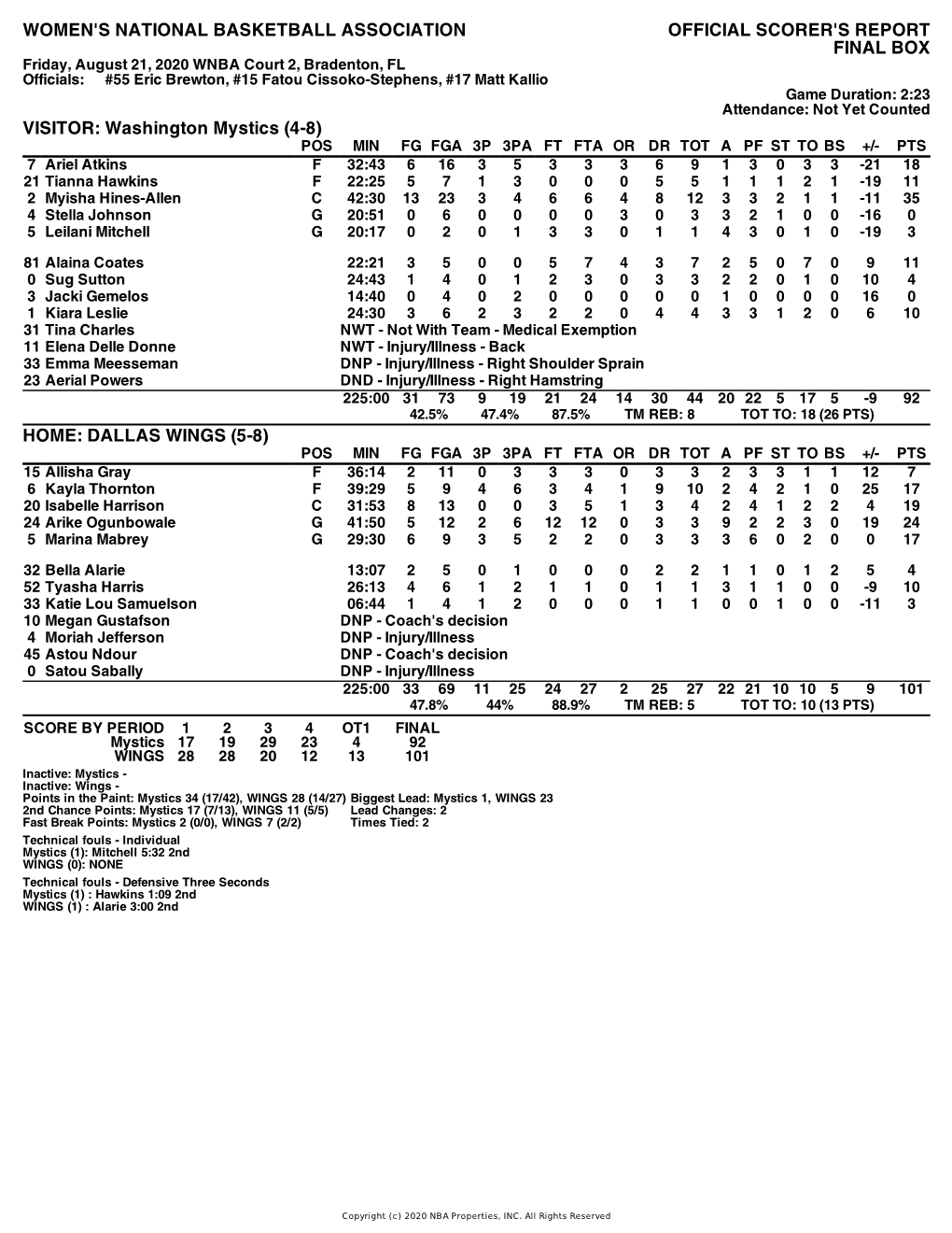 Box Score Mystics