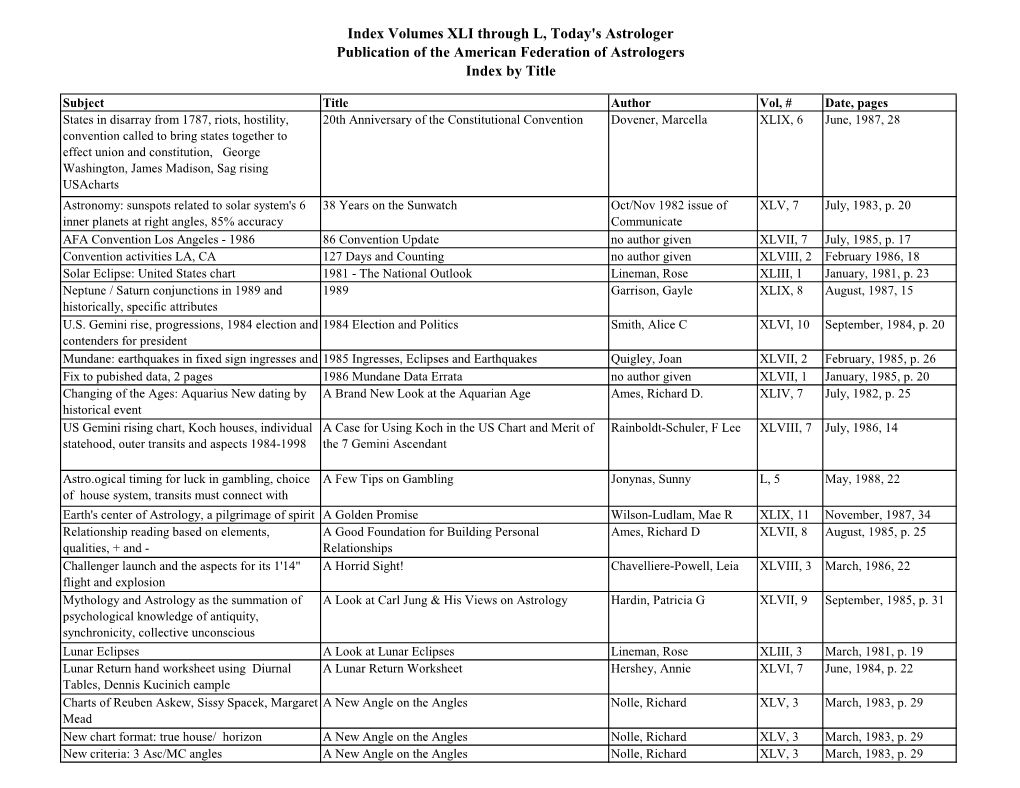 Index Volumes XLI Through L, Today's Astrologer Publication of the American Federation of Astrologers Index by Title