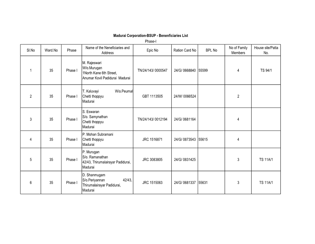 Sl.No Ward.No Phase Name of the Neneficiaries and Address Epic No