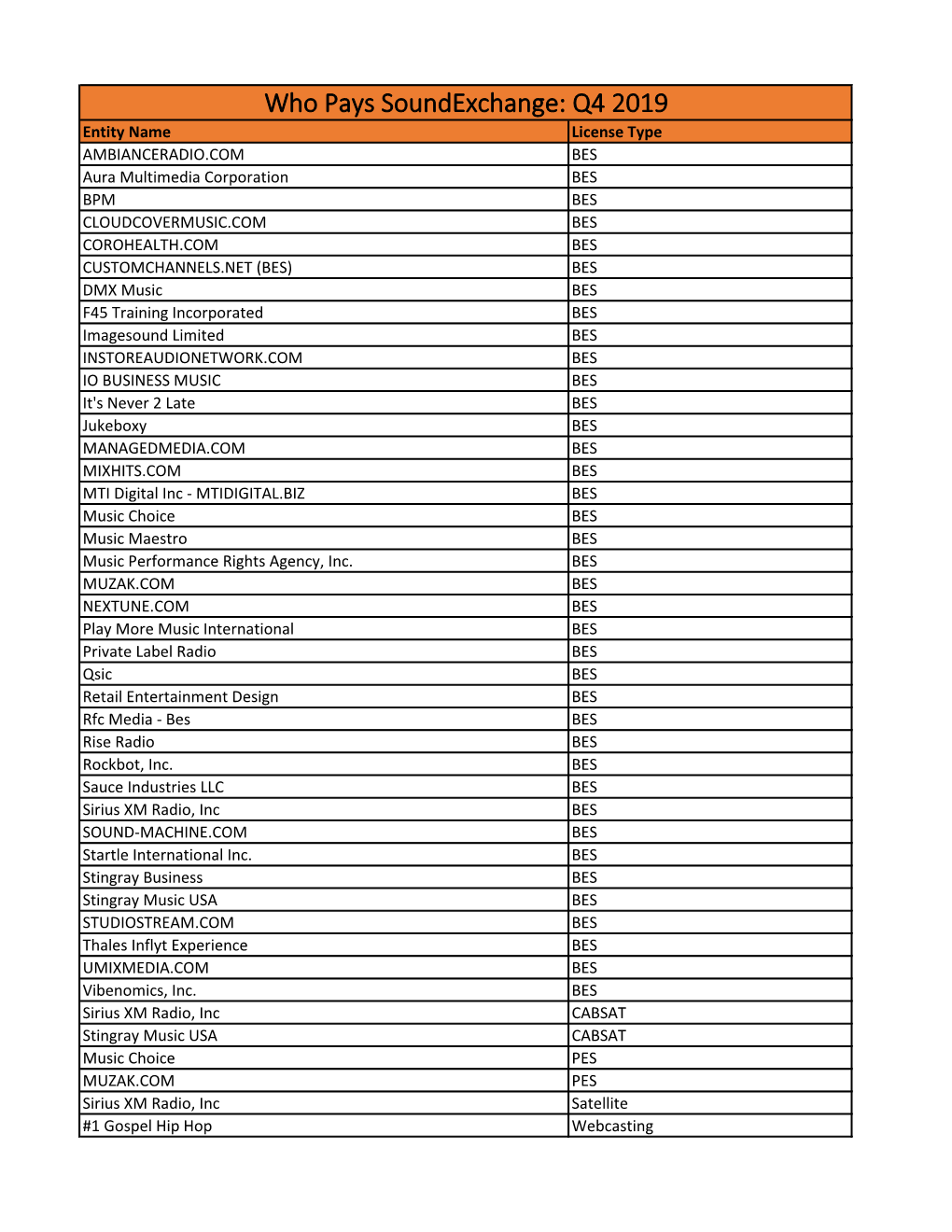 Who Pays Soundexchange: Q4 2019