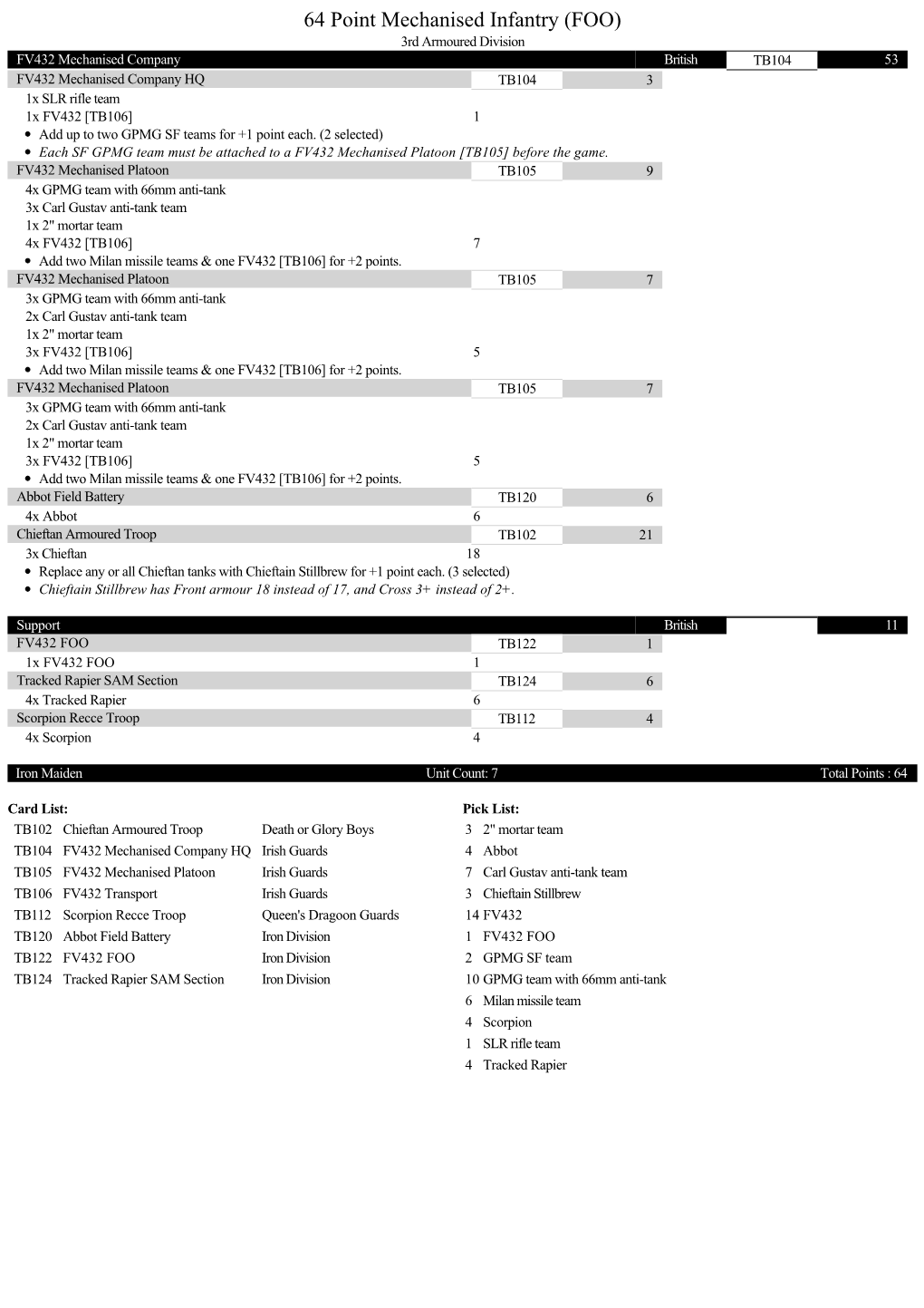 64 Point Mechanised Infantry (FOO)