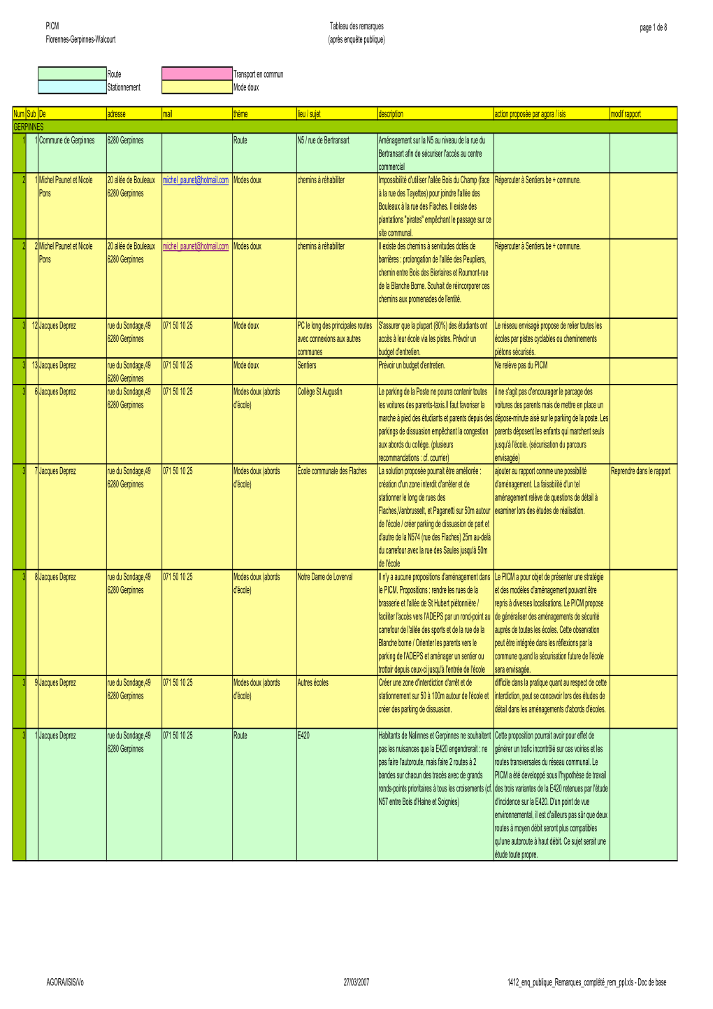 Tableau Des Remarques Après Enquête Publique