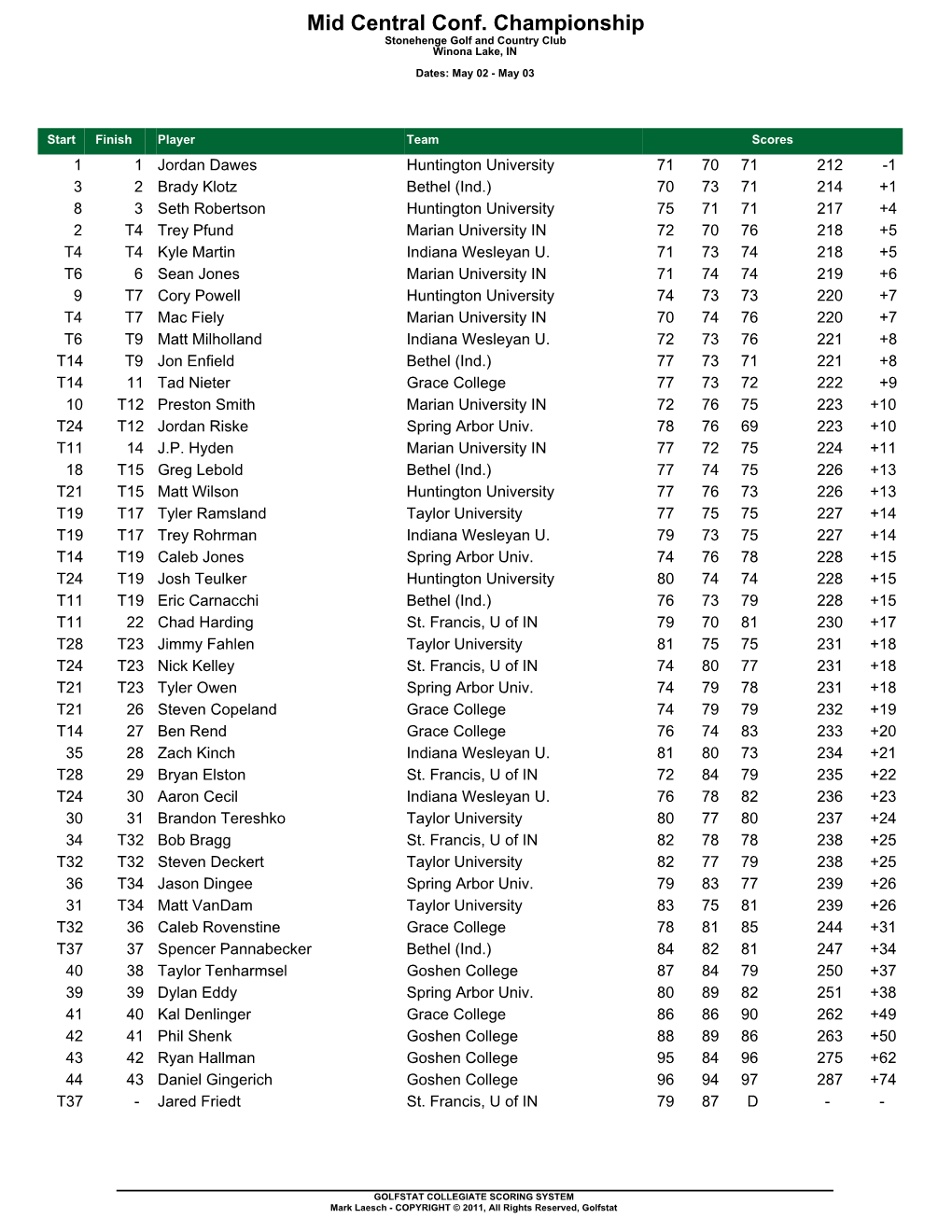 Mid Central Conf. Championship Stonehenge Golf and Country Club Winona Lake, in Dates: May 02 - May 03