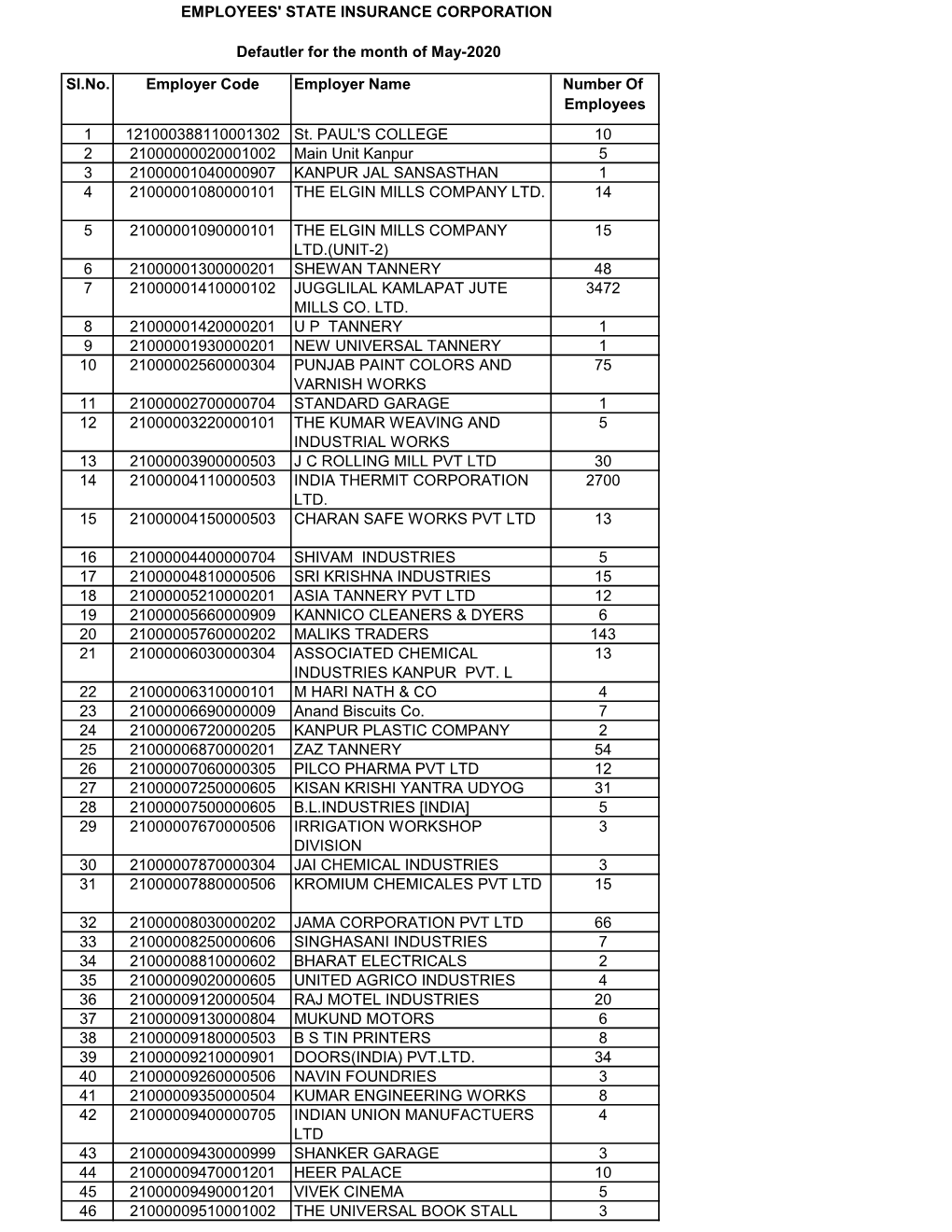 Employees' State Insurance Corporation