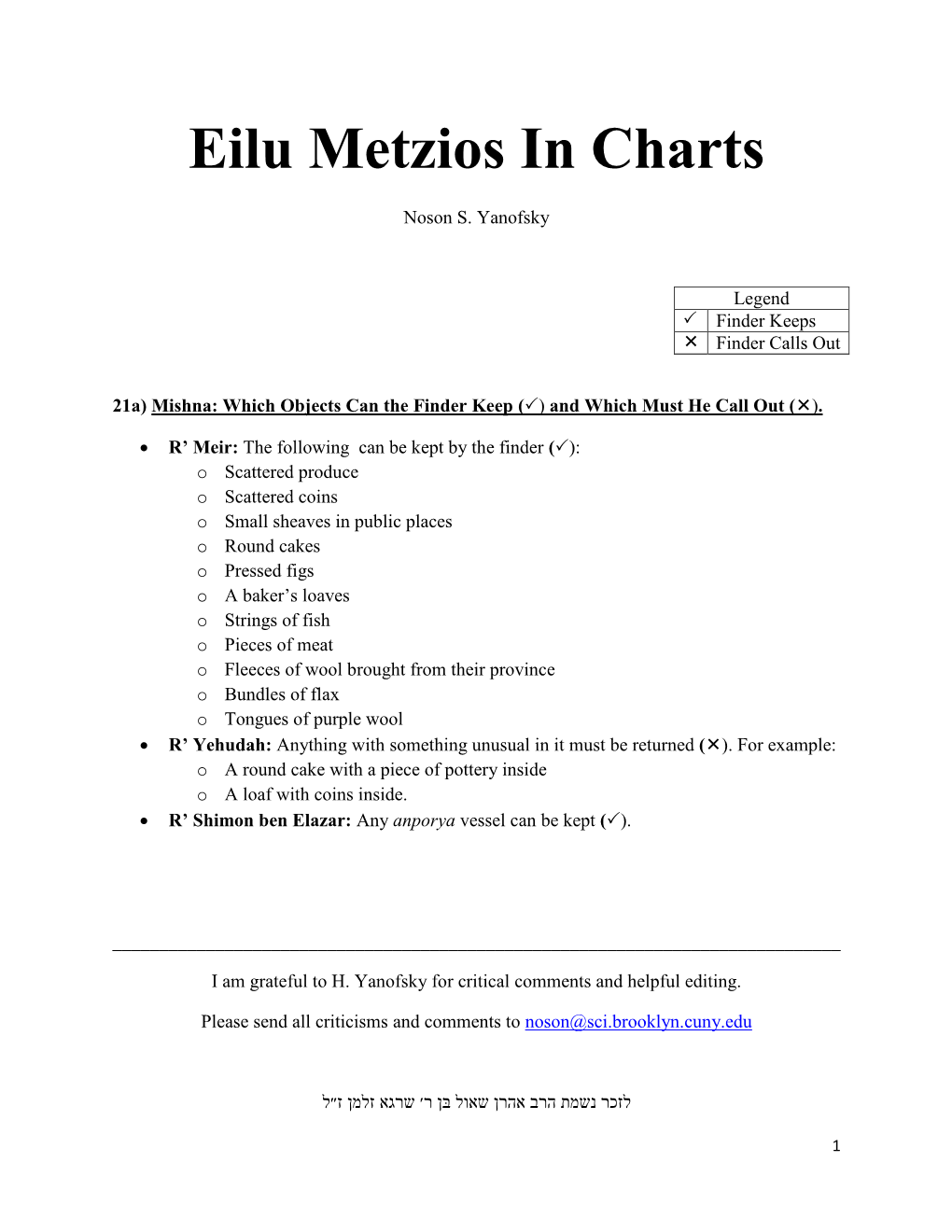 Eilu Metzios in Charts