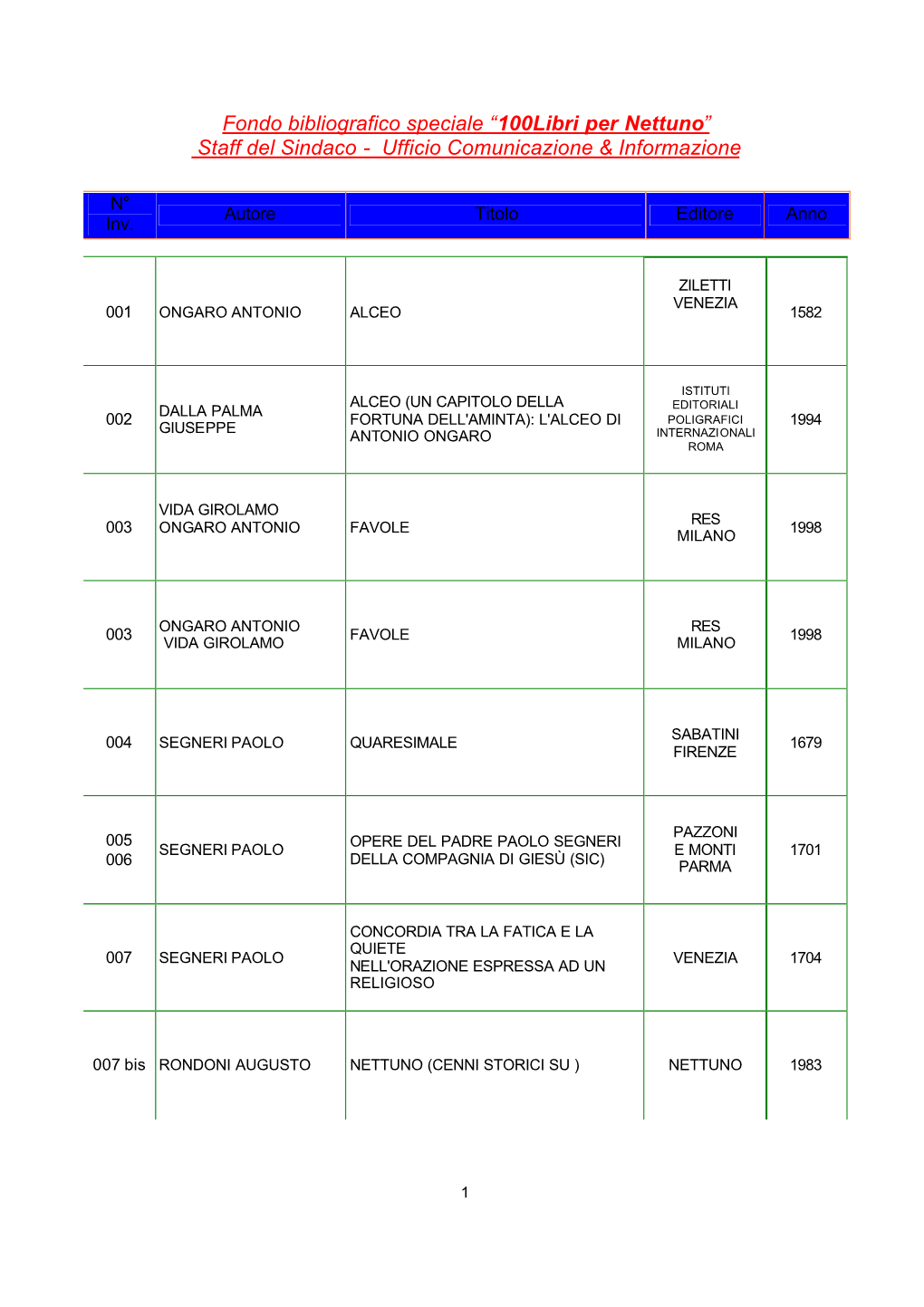 Fondo Bibliografico Speciale “100Libri Per Nettuno” Staff Del Sindaco - Ufficio Comunicazione & Informazione