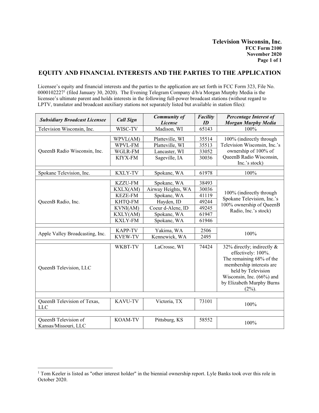 Television Wisconsin, Inc. EQUITY and FINANCIAL INTERESTS AND