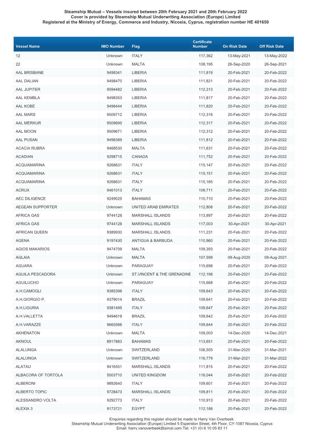 Employers Liability Register List of Vessels Entered in 2021/22 Policy Year