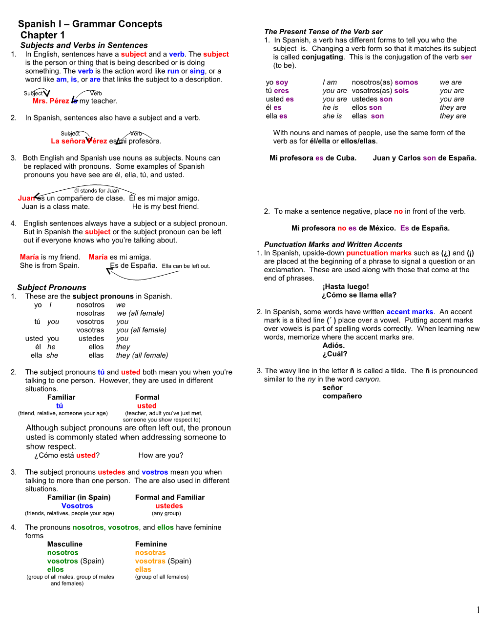 Spanish I Grammar Concepts