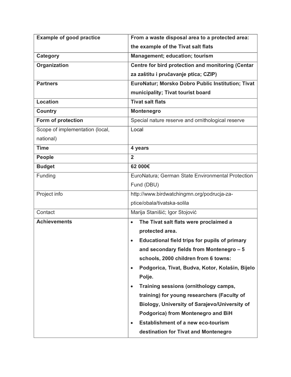 The Example of the Tivat Salt Flats Category Managemen