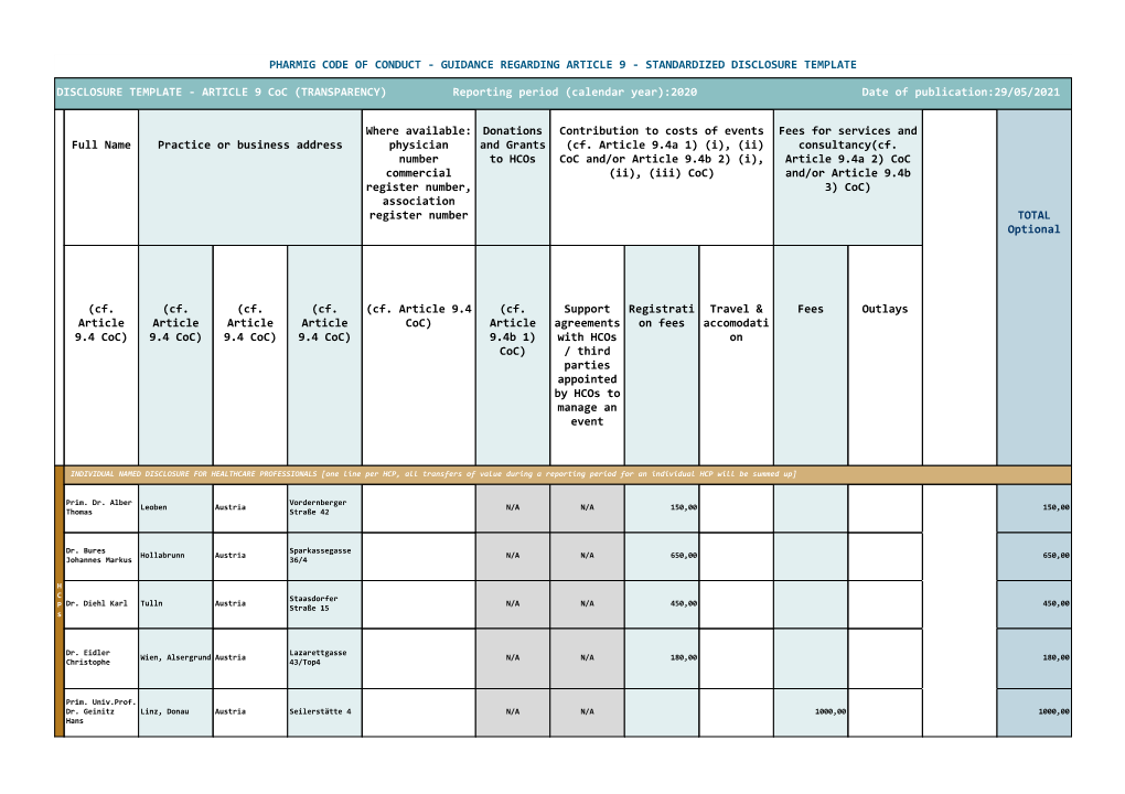 Pharmig Code of Conduct - Guidance Regarding Article 9 - Standardized Disclosure Template