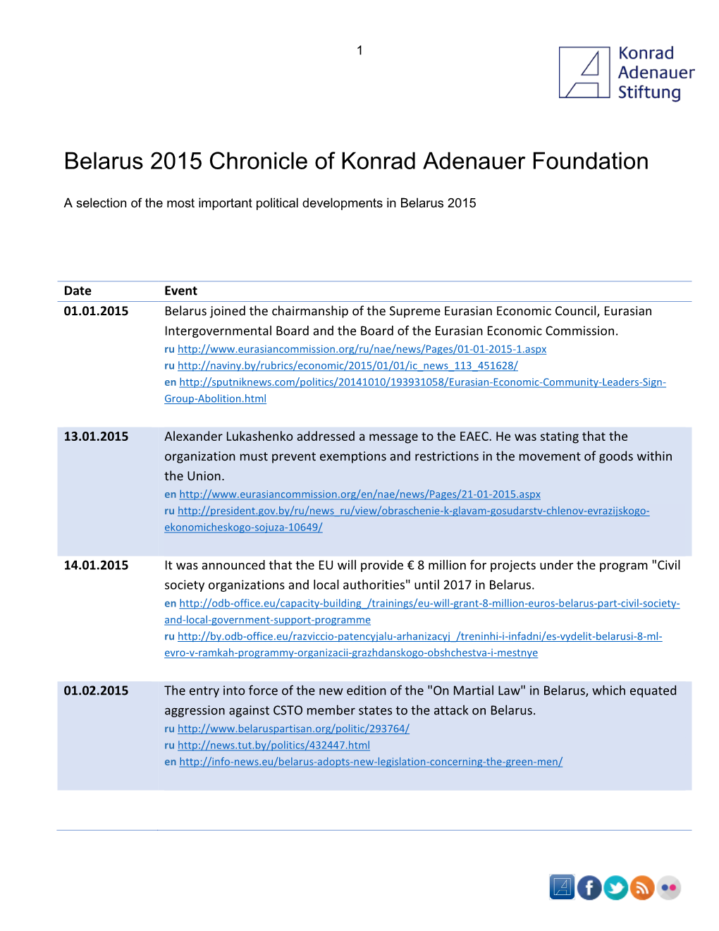 Belarus 2015 Chronicle of Konrad Adenauer Foundation