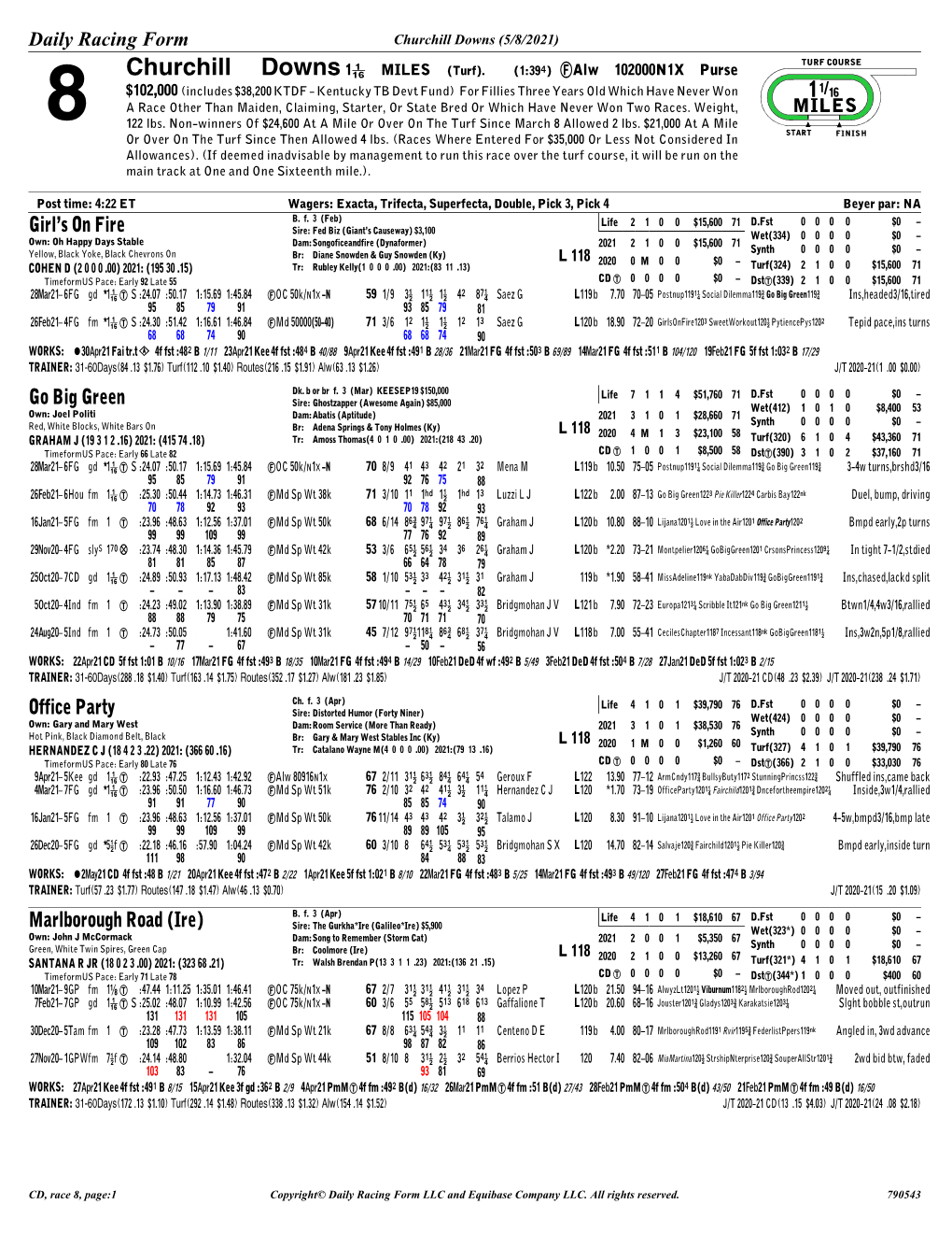 8 Churchill Downs