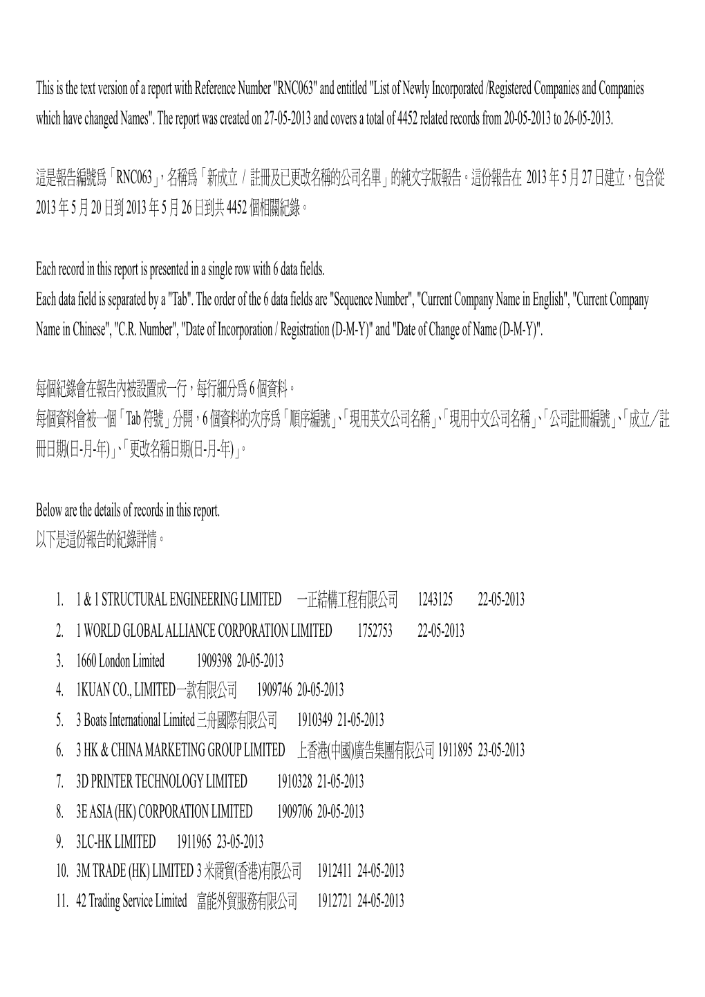 新成立/ 註冊及已更改名稱的公司名單list of Newly Incorporated / Registered Companies and Companies Which Have C