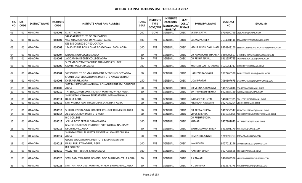 Affiliated Institutions List for D.El.Ed 2017