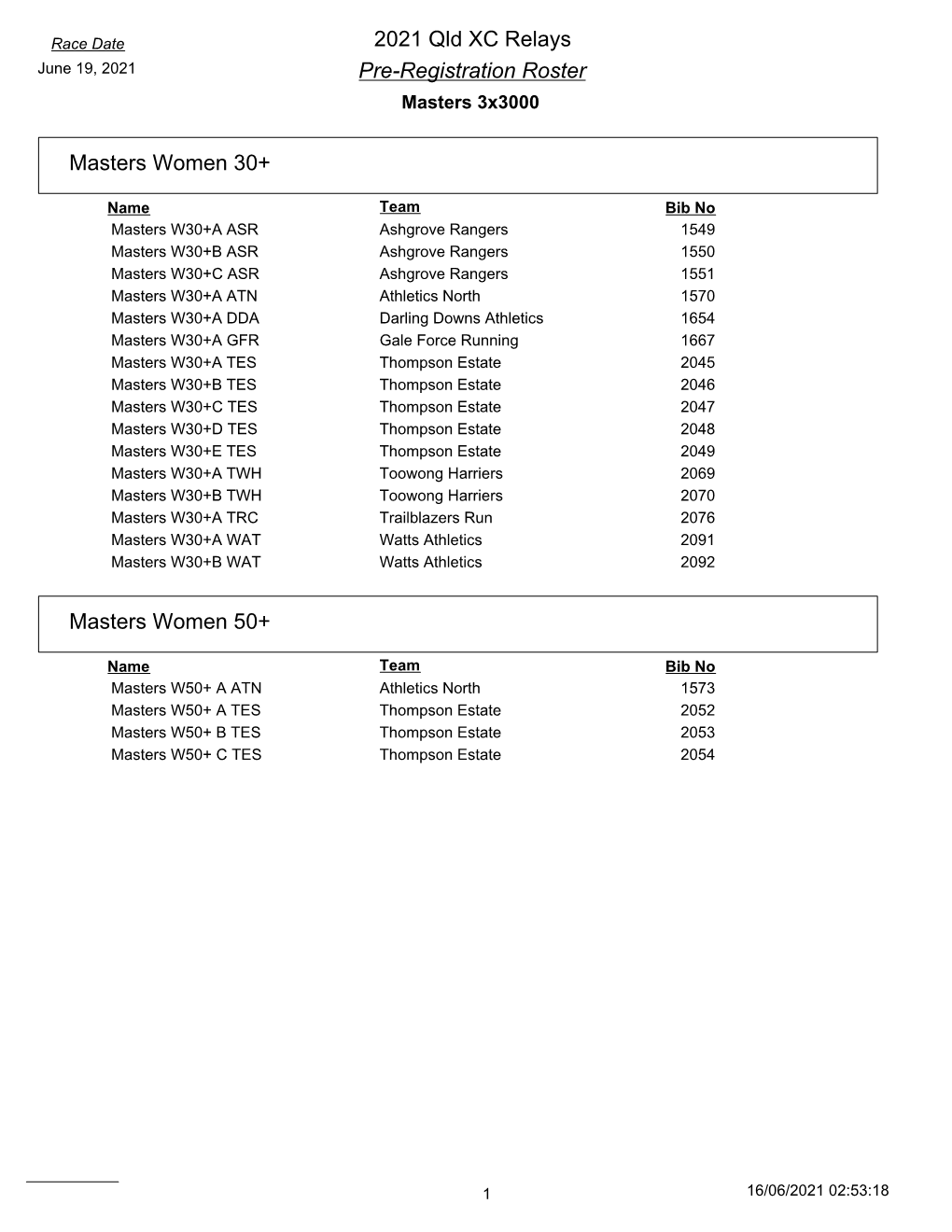 2021 Qld XC Relays June 19, 2021 Pre-Registration Roster Masters 3X3000