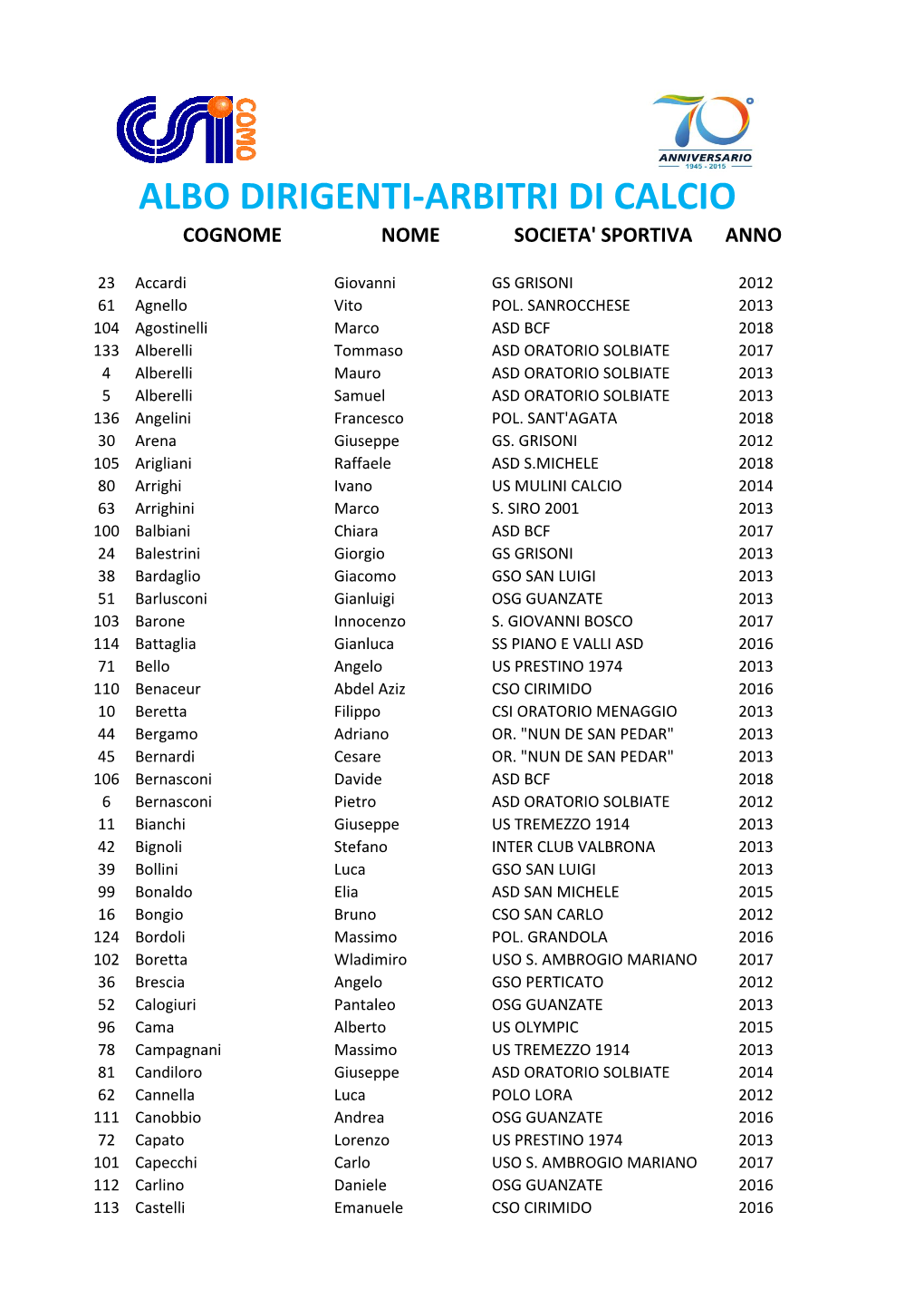 Albo Dirigenti-Arbitri Di Calcio Cognome Nome Societa' Sportiva Anno