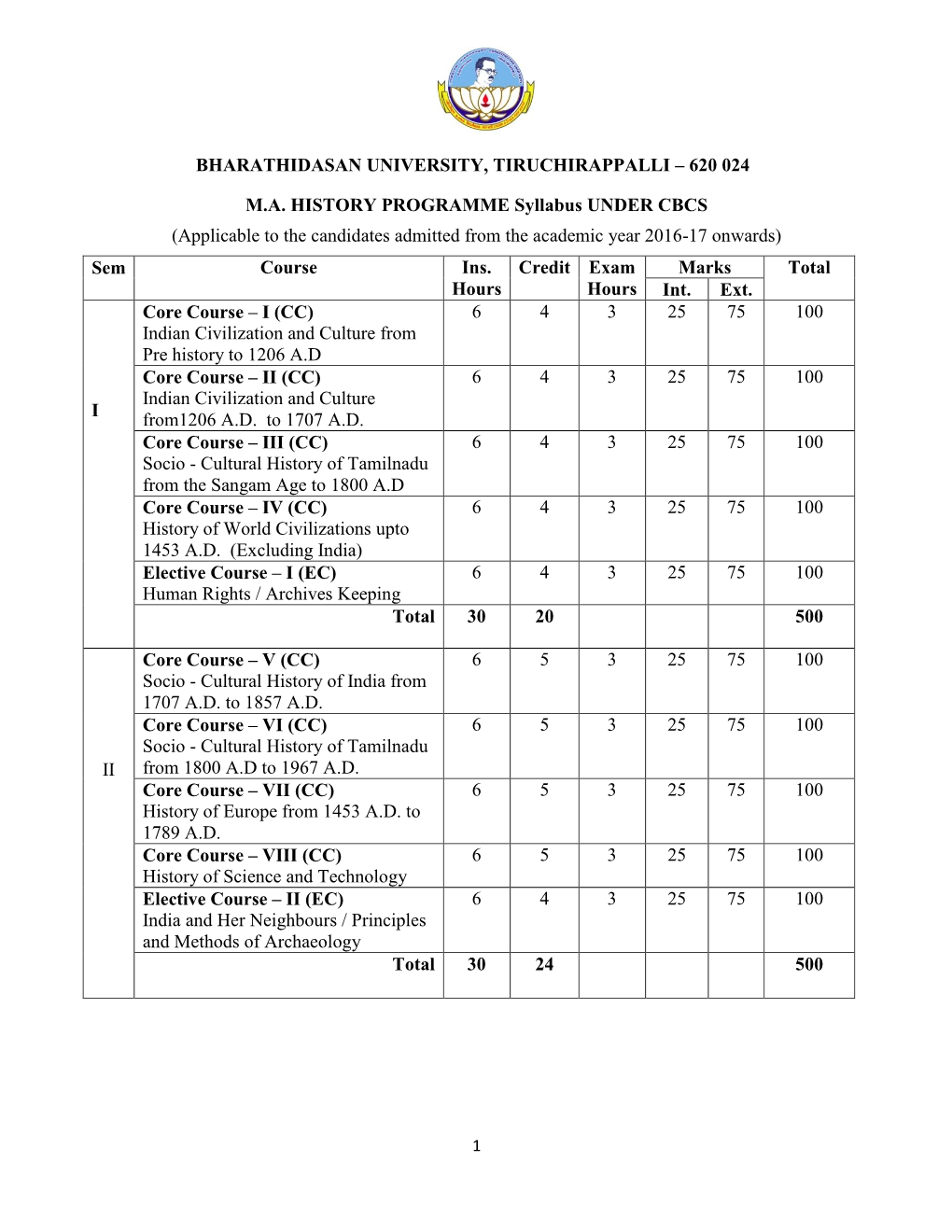 620 024 MA HISTORY PROGRAMME Syllabus UNDER CBCS