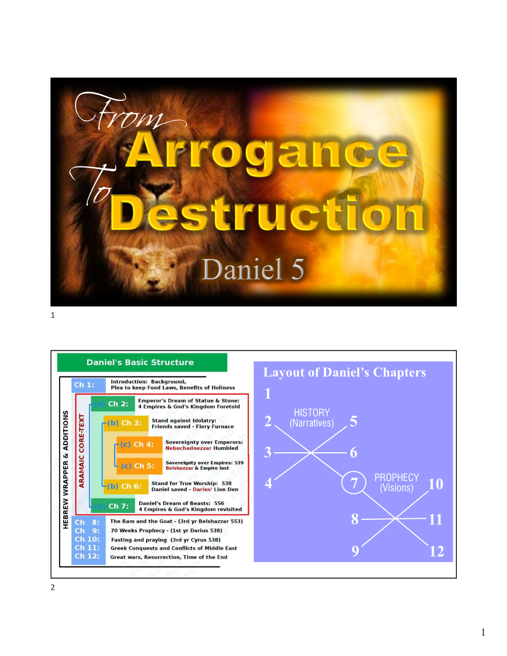 Layout of Daniel's Chapters