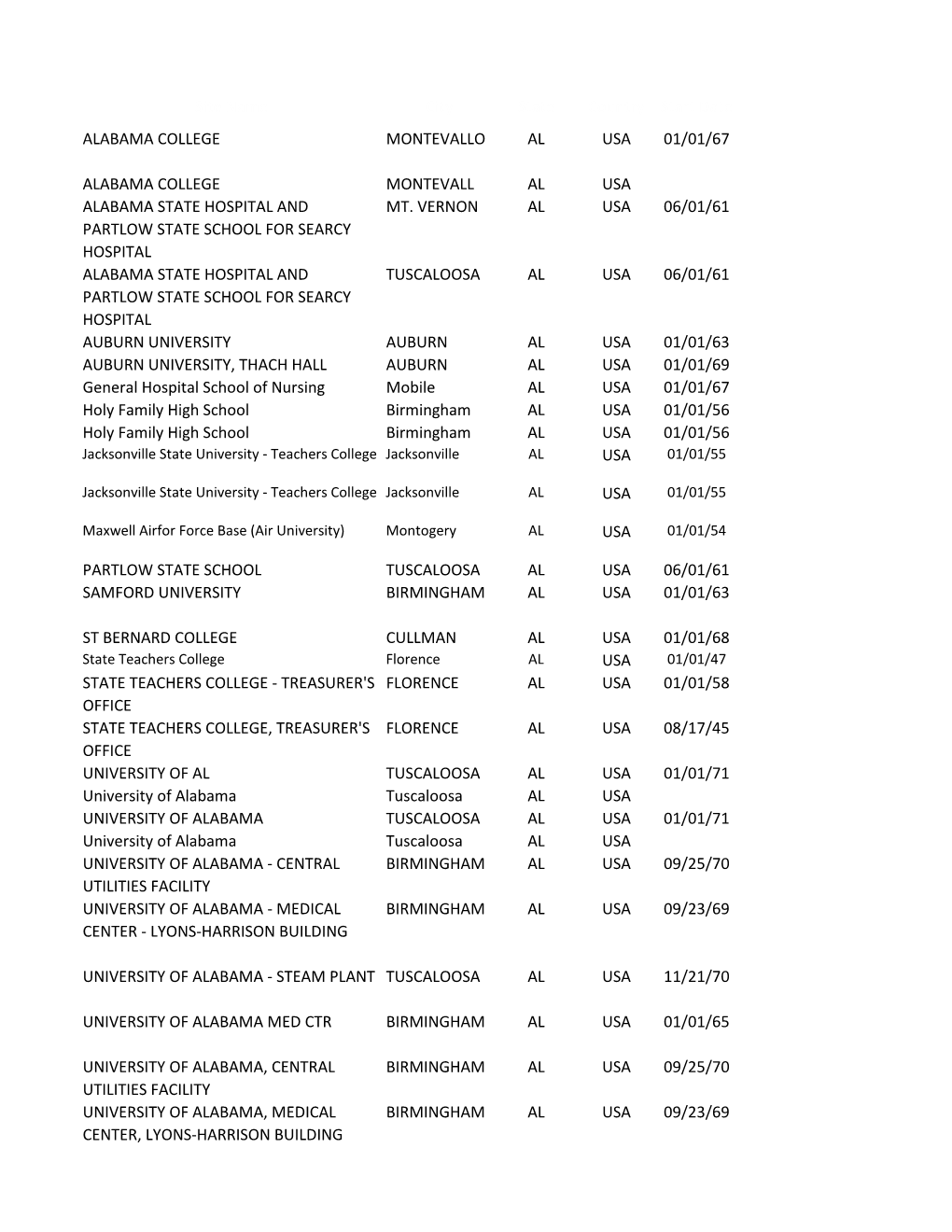 Site Name City State Country Start Date ALABAMA COLLEGE MONTEVALLO AL USA 01/01/67