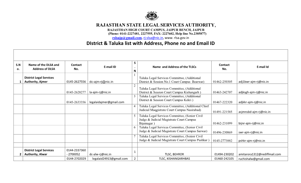 District & Taluka List with Address, Phone No and Email ID