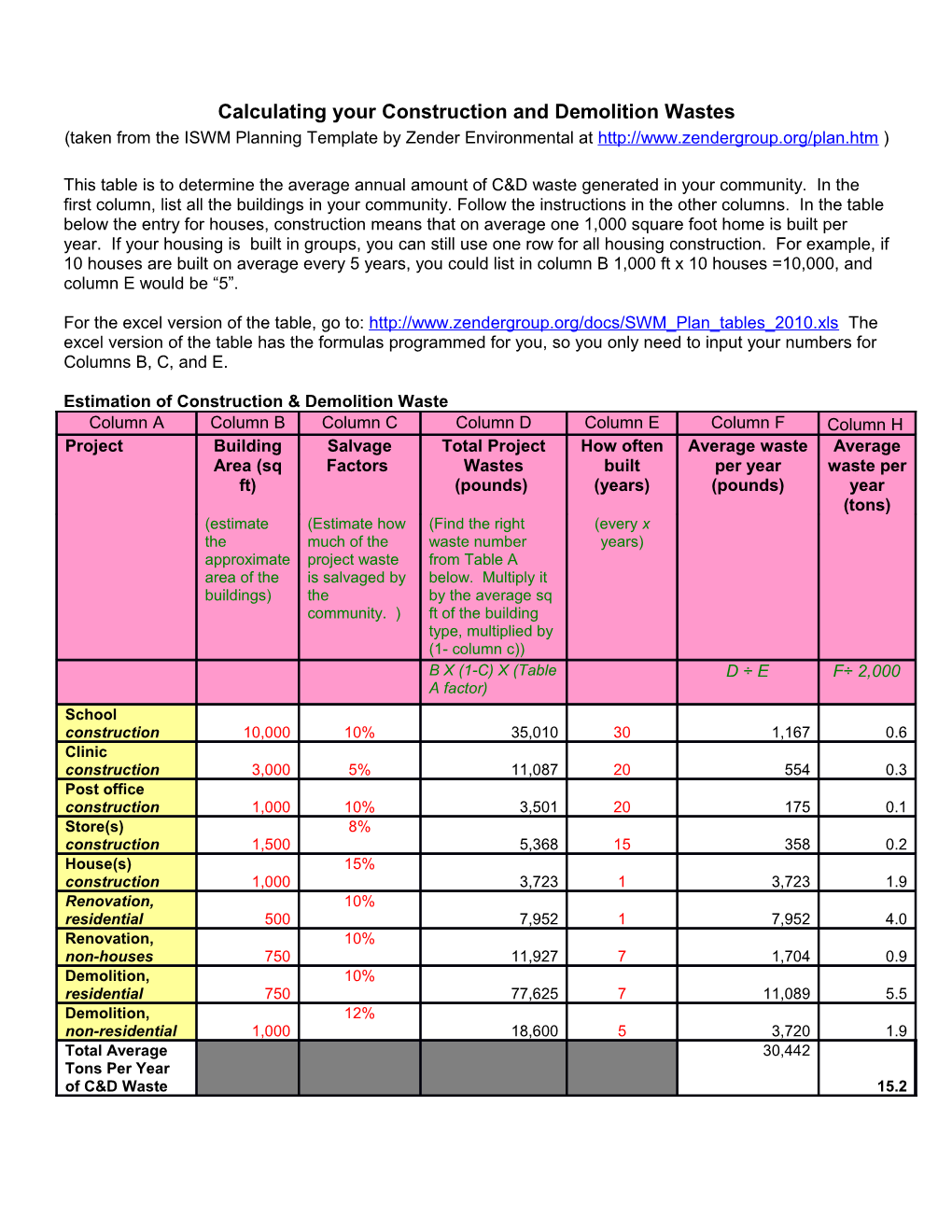 Calculating Your Construction and Demolition Wastes