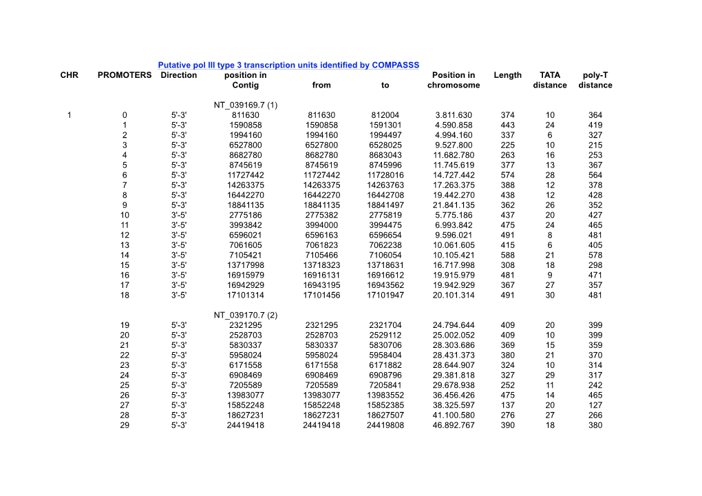 Supplementary File