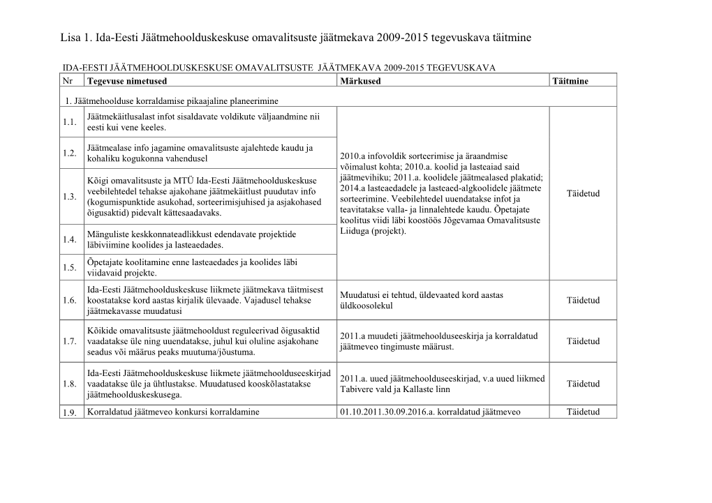 Lisa 1. Ida-Eesti Jäätmehoolduskeskuse Omavalitsuste Jäätmekava 2009-2015 Tegevuskava Täitmine