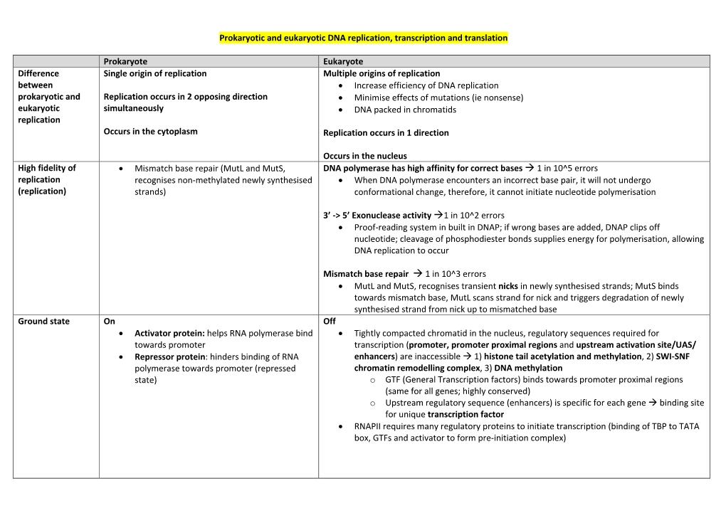 Prokaryotic and Eukaryotic DNA Replication, Transcription and Translation