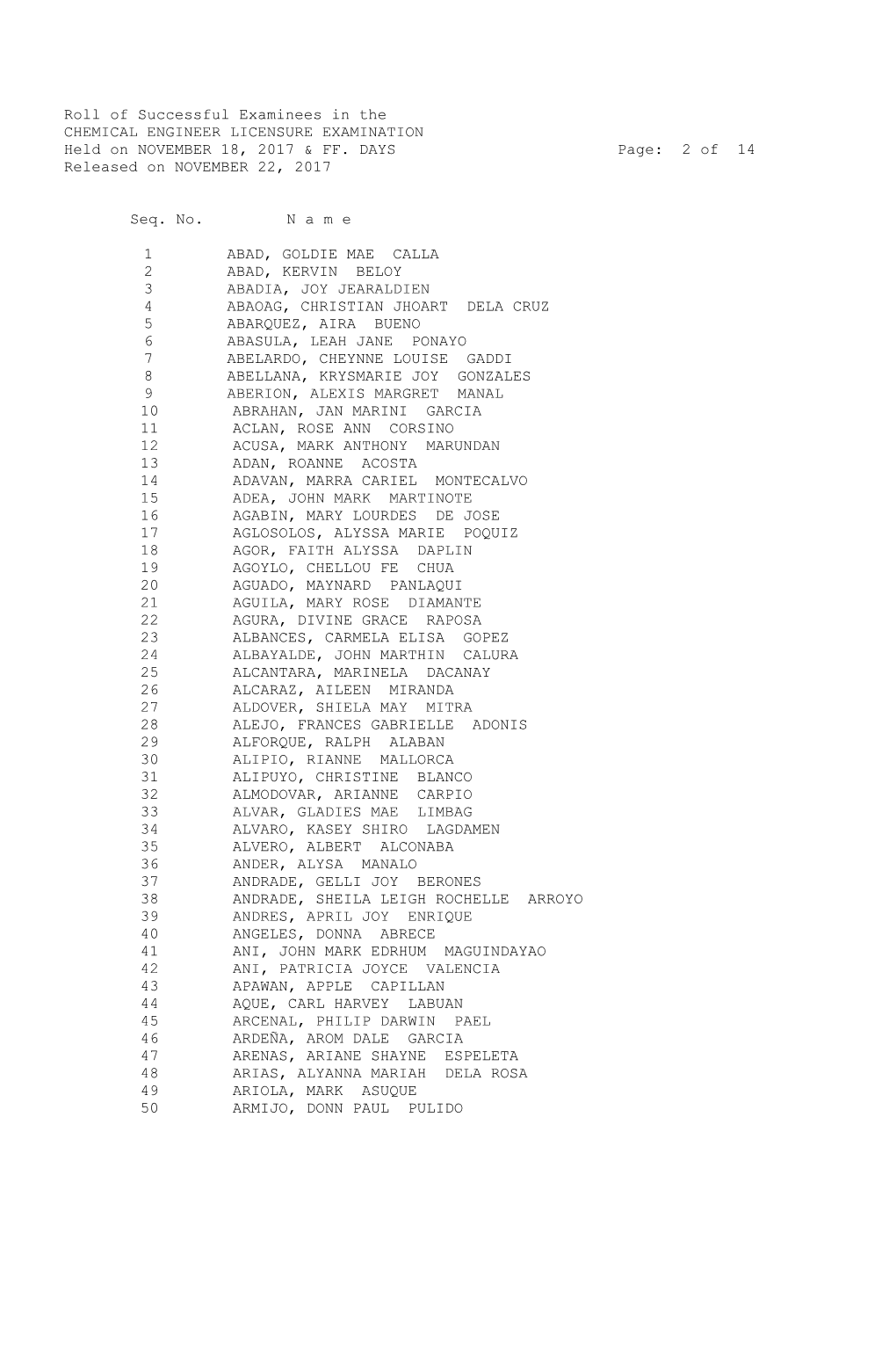 Roll of Successful Examinees in The s4