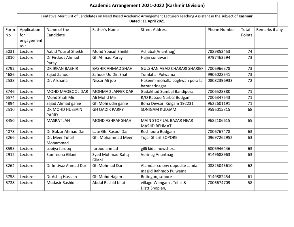 Academic Arrangement 2021-2022 (Kashmir Division)