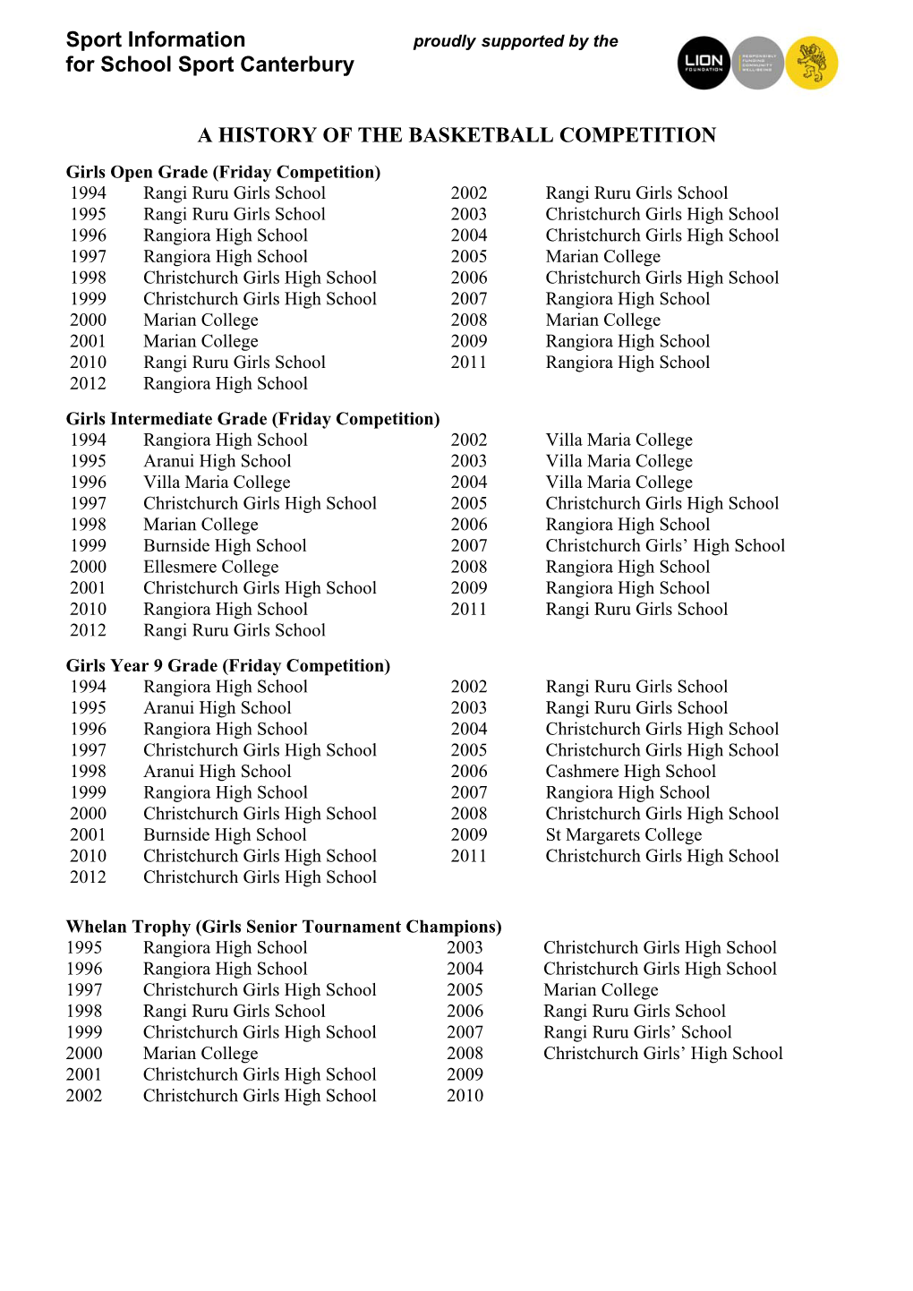 Sport Information for School Sport Canterbury a HISTORY of THE