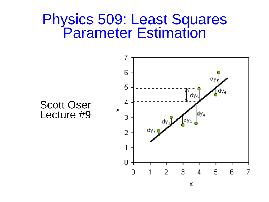 Physics 509: Least Squares Parameter Estimation