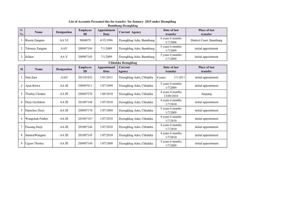 Transfer of Dzongkhag Personnel