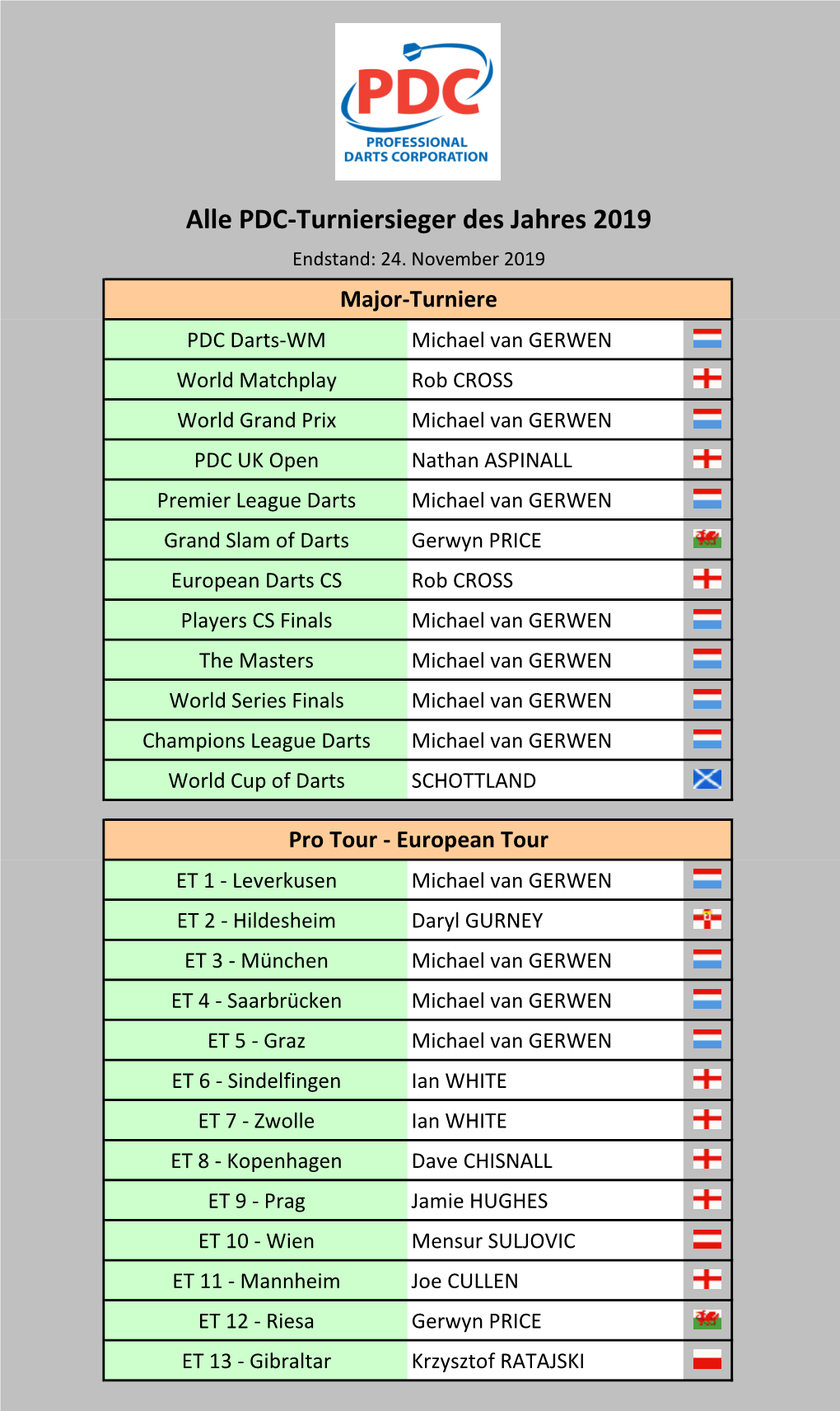 PDC Turniersieger 2019