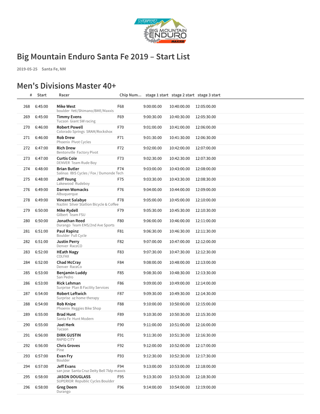 Big Mountain Enduro Santa Fe 2019 – Start List Men's Divisions Master