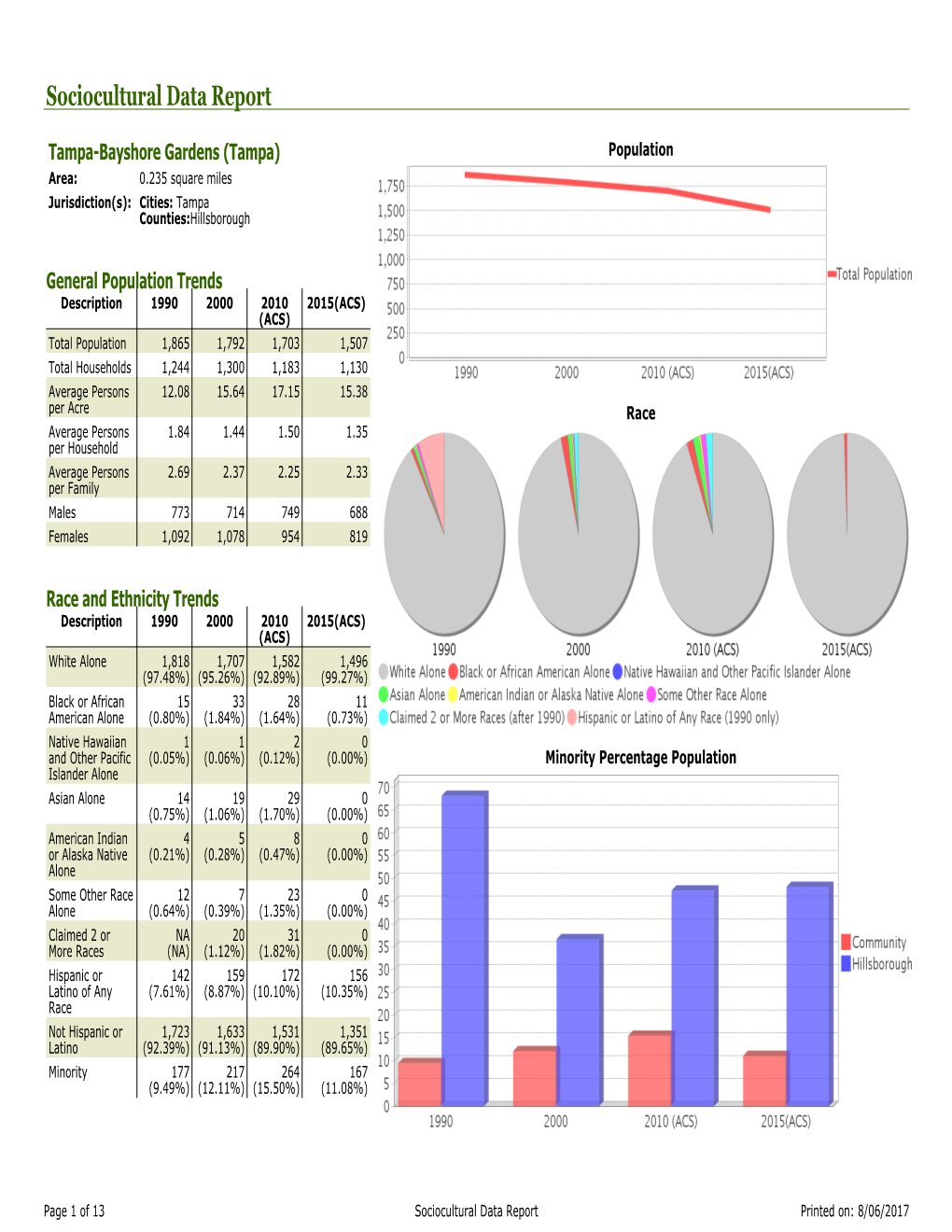 Sociocultural Data Report