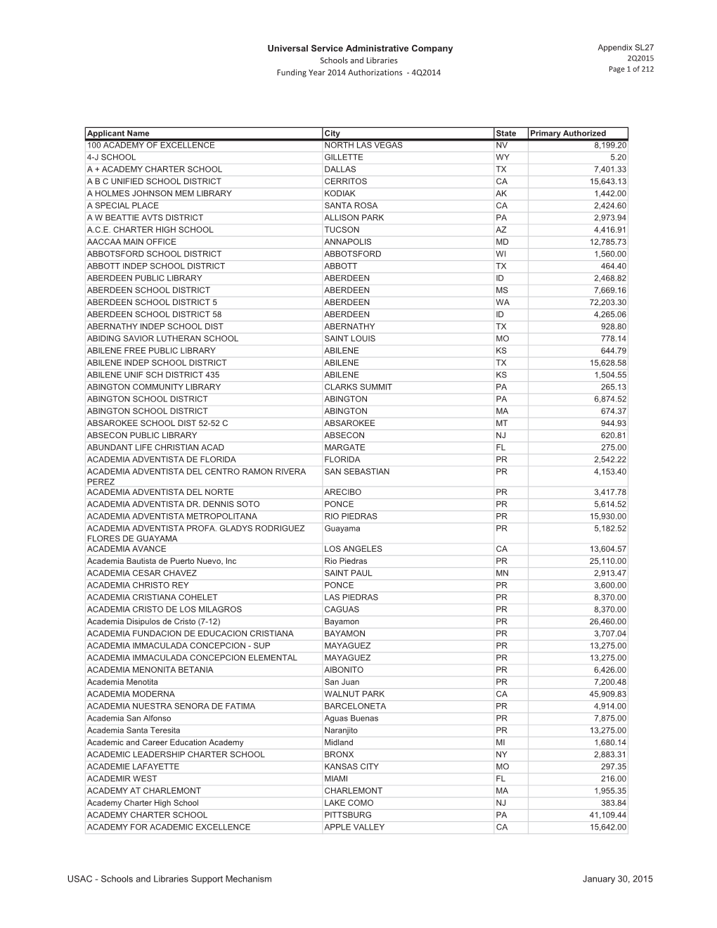 Schools and Libraries 2Q2015 Funding Year 2014 Authorizations - 4Q2014 Page 1 of 212