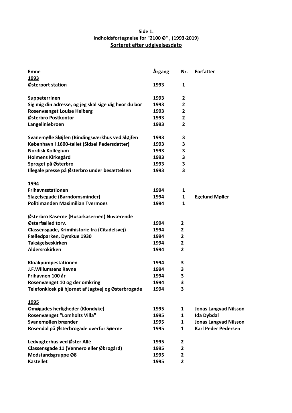 (1993-2019) Sorteret Efter Udgivelsesdato