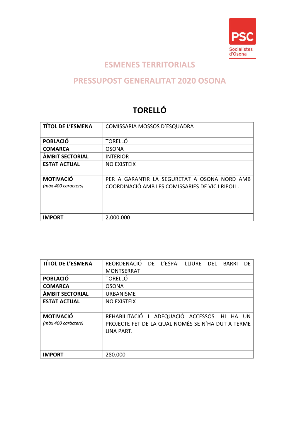 Esmenes Territorials Pressupost Generalitat 2020 Osona