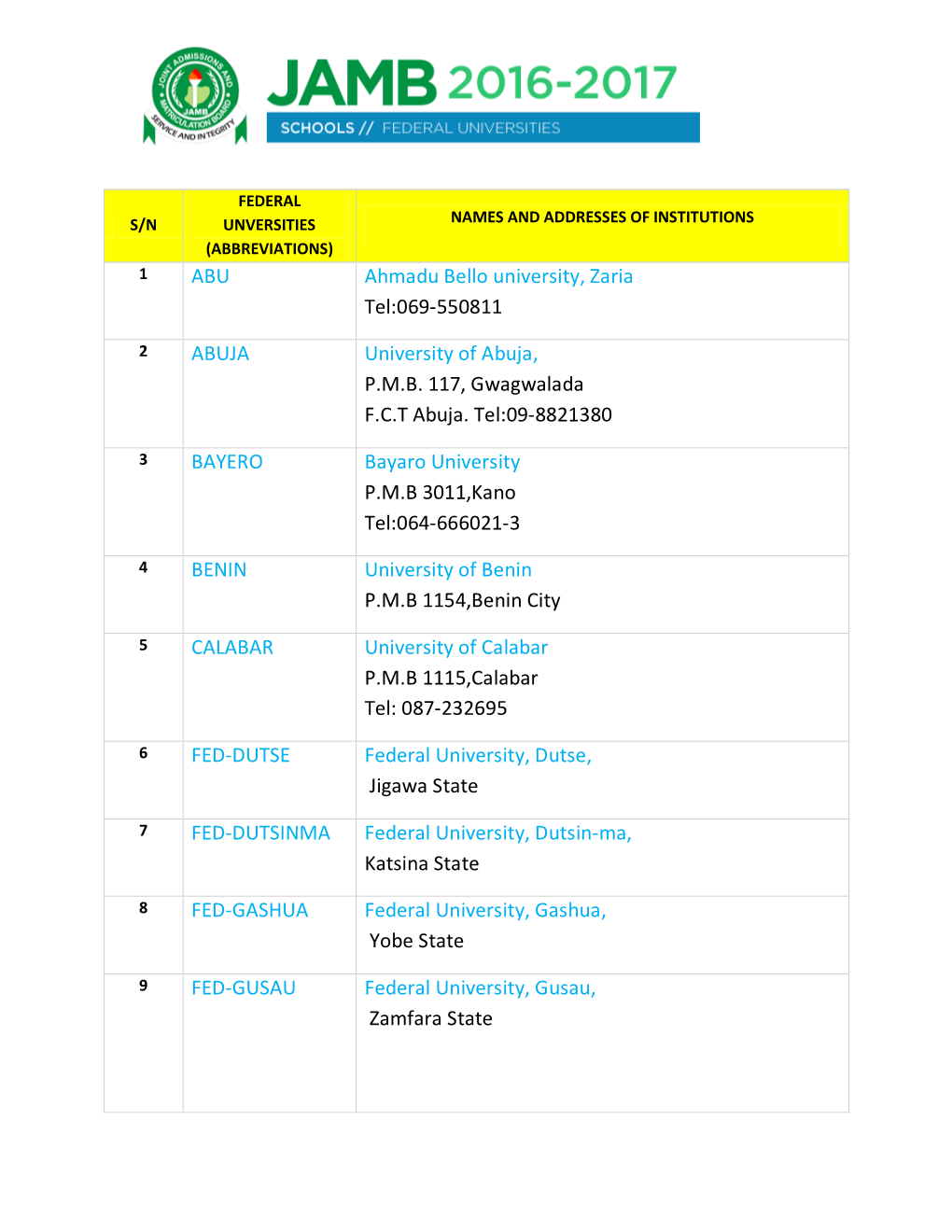 ABU Ahmadu Bello University, Zaria Tel:069-550811 ABUJA University