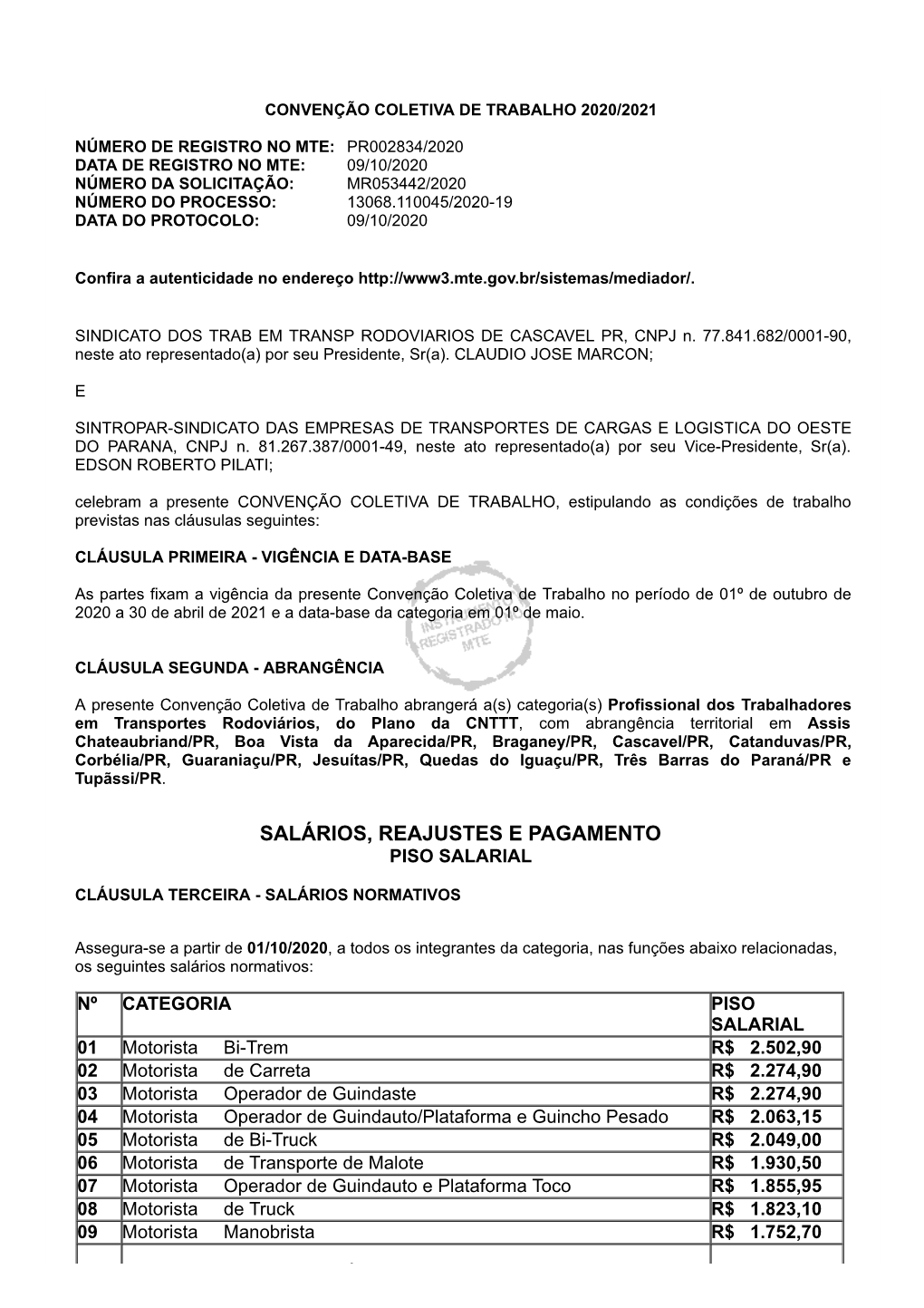 Salários, Reajustes E Pagamento Piso Salarial