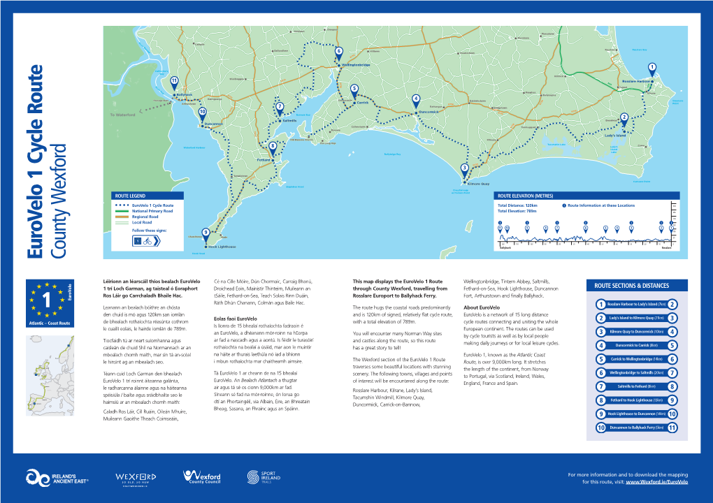 Route Sections & Distances