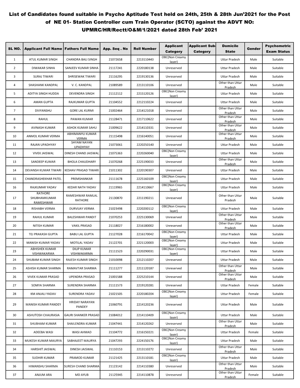 List of Candidates Qualified in Psycho Aptitude Test.Xlsx