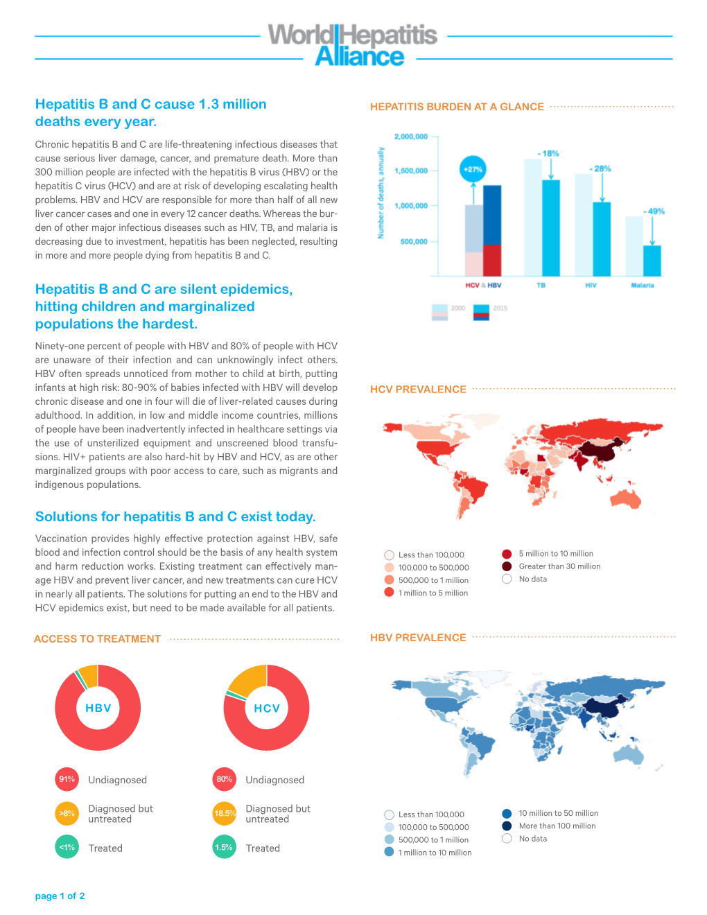 Investment Case for Hepatitis B and C